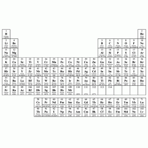 Periodiek systeem van de scheikundige elementen