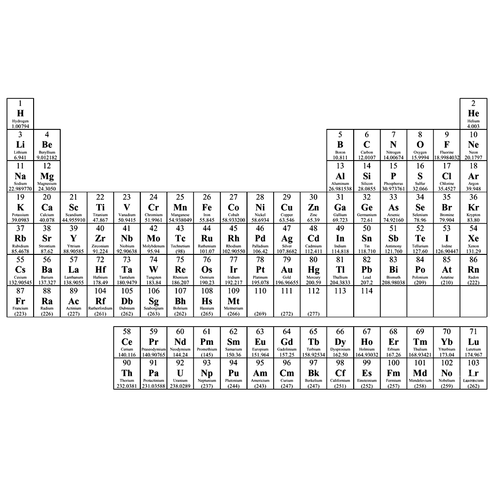 bekijk periodiek systeem van de scheikundige elementen kleurplaat